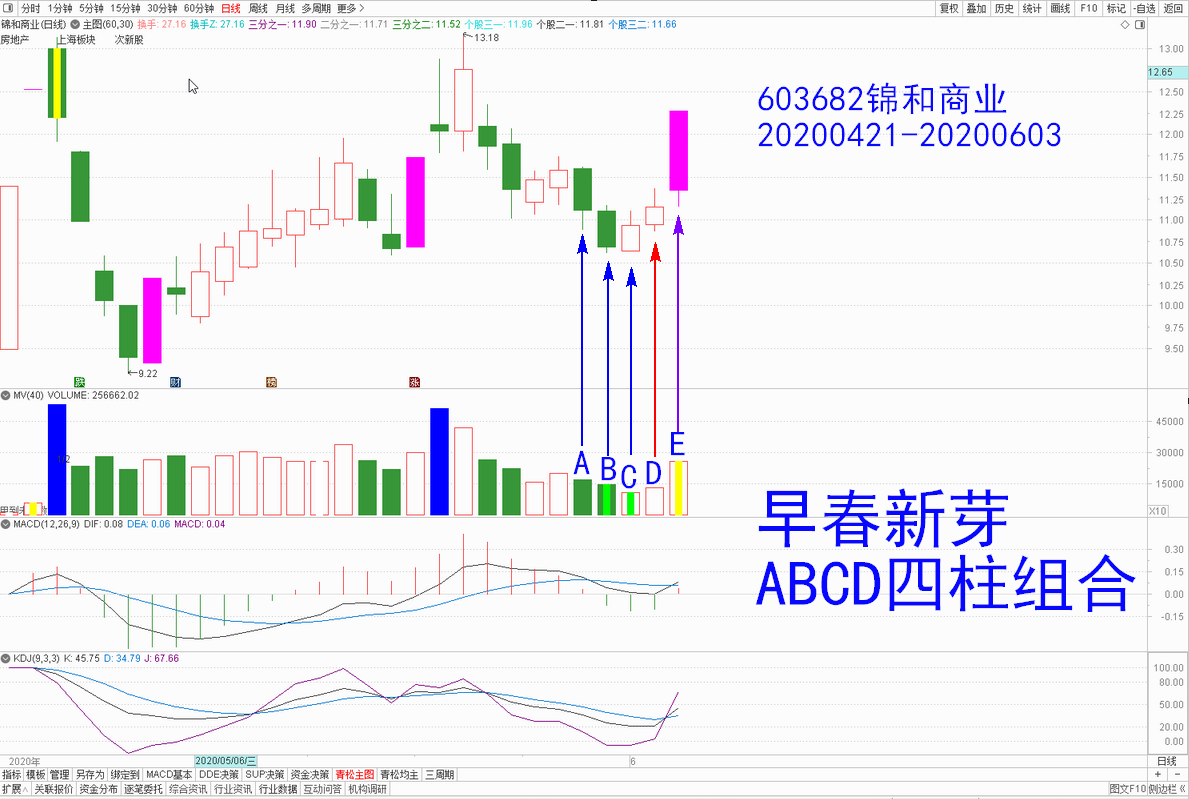比如说002776柏堡龙,603682锦和商业,300079智云股份,600345长江通信