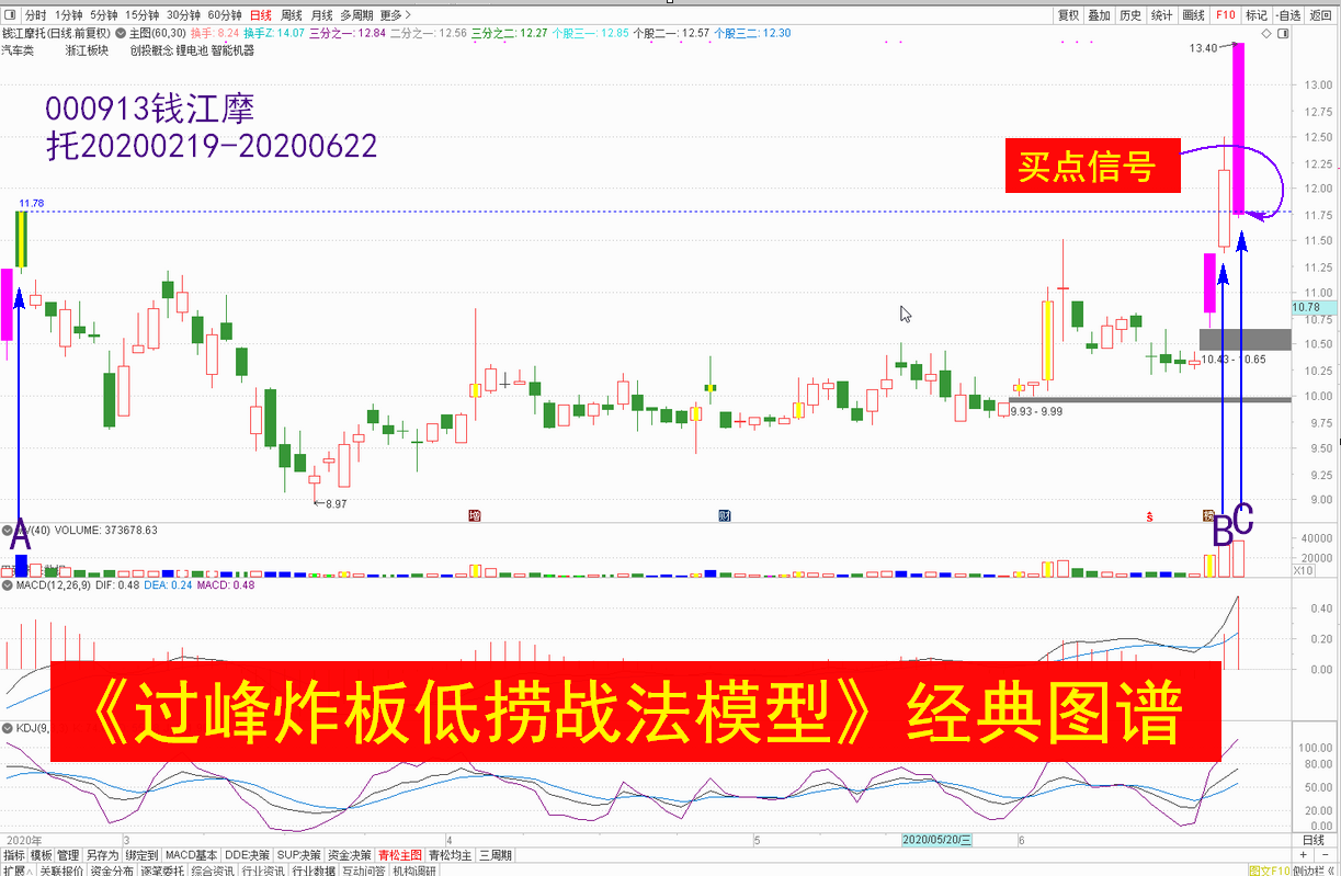 这些骗子借用我的qq头像或者微信头像,煞有介事地推荐股票.